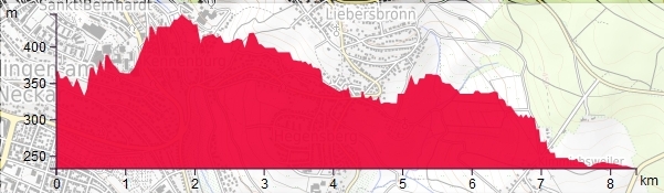 HP Rotenberg Burg Esslingen