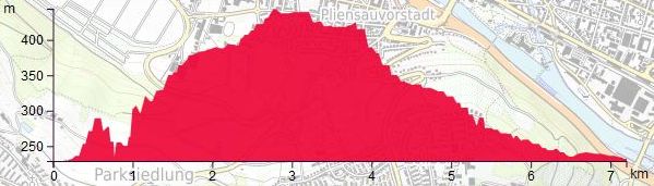HP Obertuerkheim Ruedern Esslingen