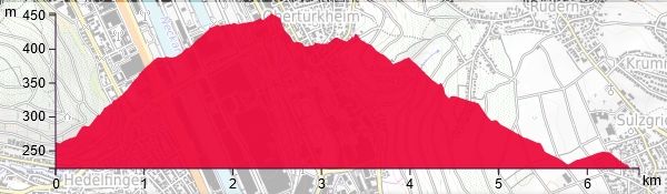 HP Geroksruhe Rohracker Staeffeles