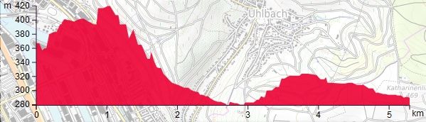 HP Rotenberg Weinberge Fellbach
