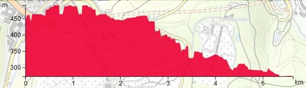 HP Birkenkopf Elsterstaffel BoeblingerStrasse